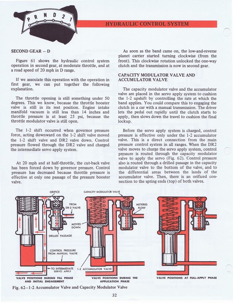 n_Ford C6 Training Handbook 1970 024.jpg